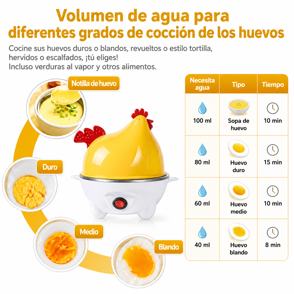Huevito Chef Kawaii – Hervidor Eléctrico de Huevos